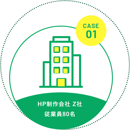 HP制作会社 Z社従業員80名