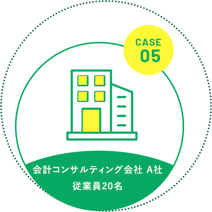 会計コンサルティング会社 A社従業員20名